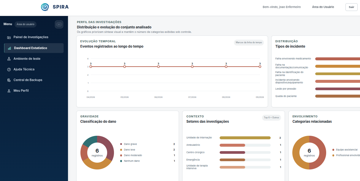 Exemplo de dashboard estatístico