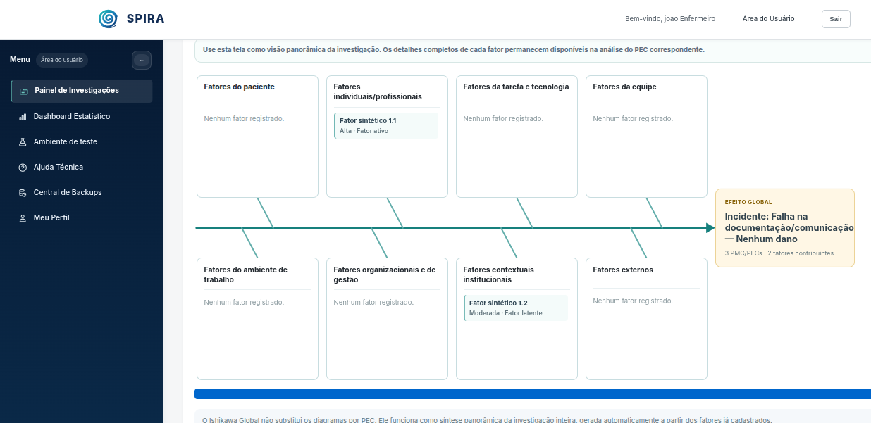 Exemplo de diagrama de Ishikawa