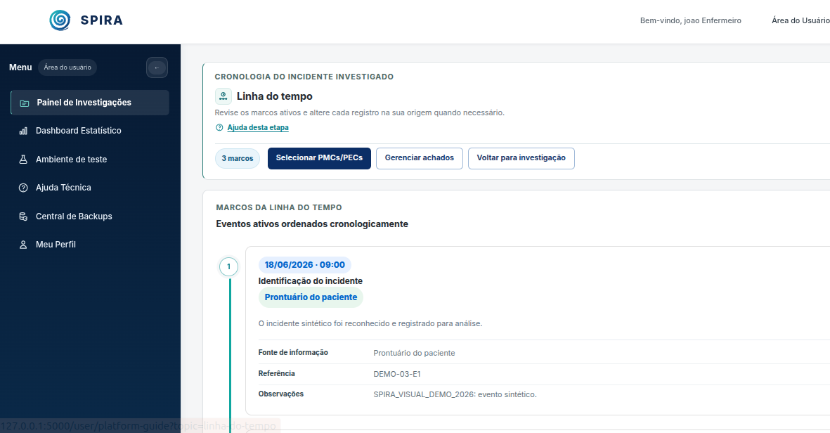 Demonstração da linha do tempo da investigação